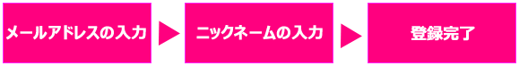 登録ステップ：メールアドレス入力→ニックネーム入力→登録完了